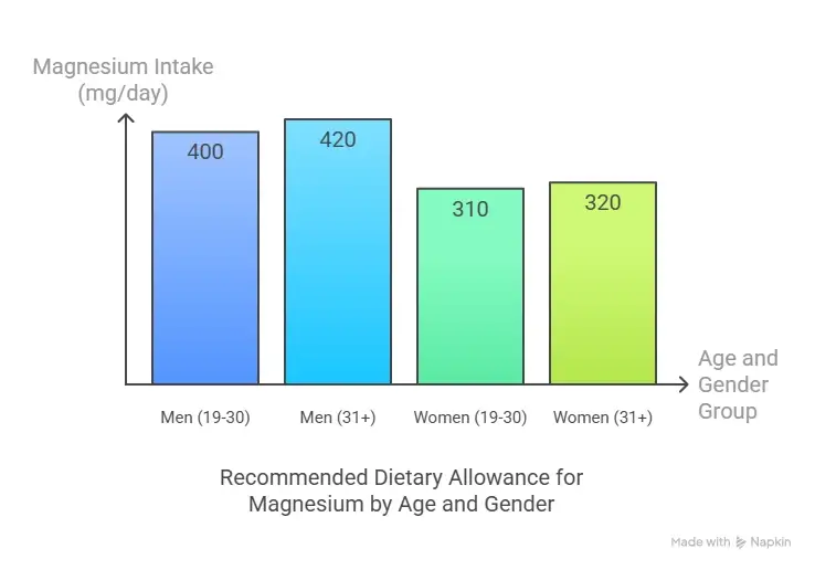 How Much Magnesium Do You Actually Need for Sleep?